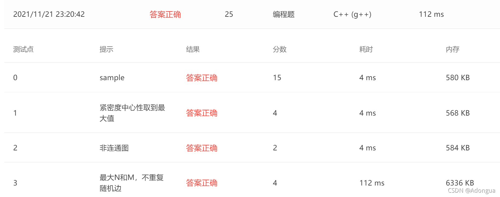 题157.2021秋周练习-2-3 社交网络图中结点的“重要性”计算 (25 分)