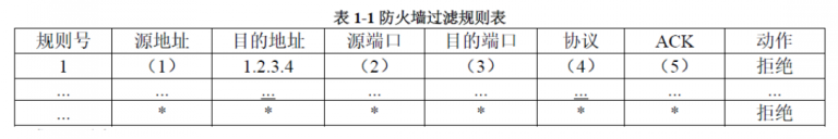 2018年上半年软考成绩什么时候出来_2020年信息安全工程师试题