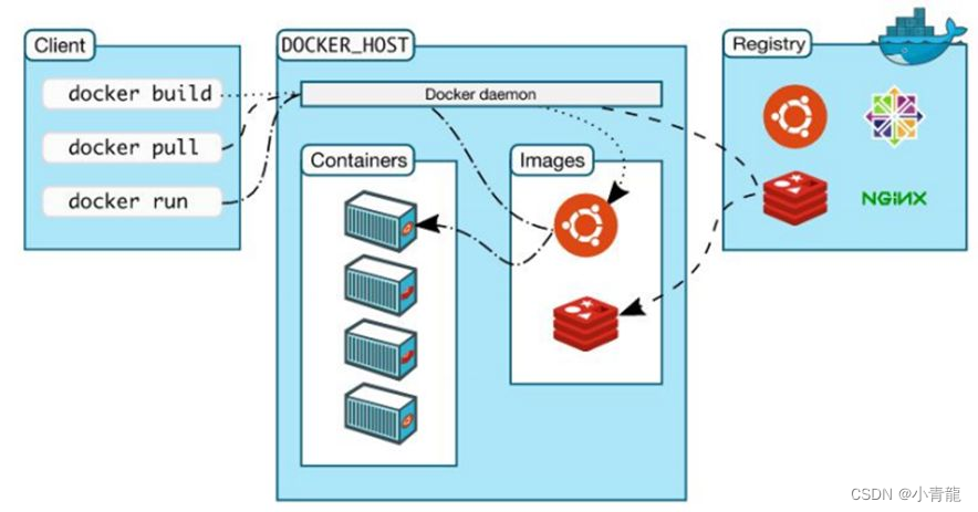 docker architecture diagram