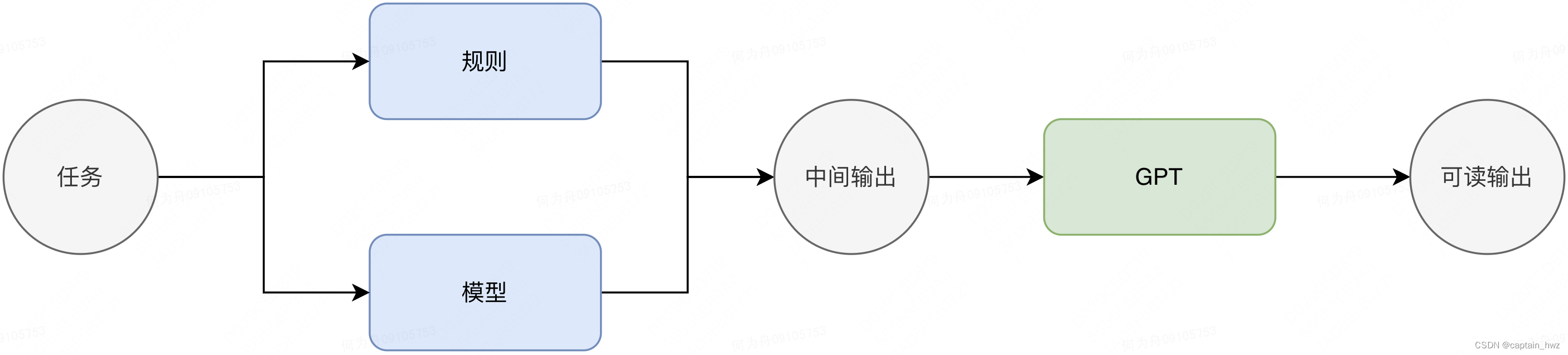 Copilot是GPT的理想应用模式吗？