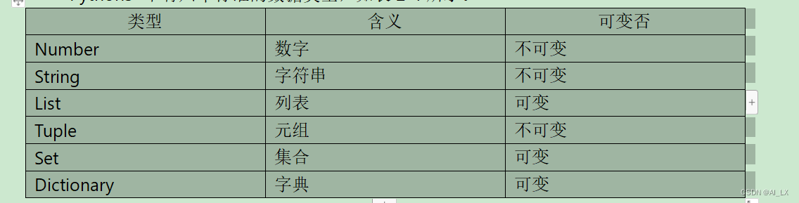 Python3编程基础-变量与计算器