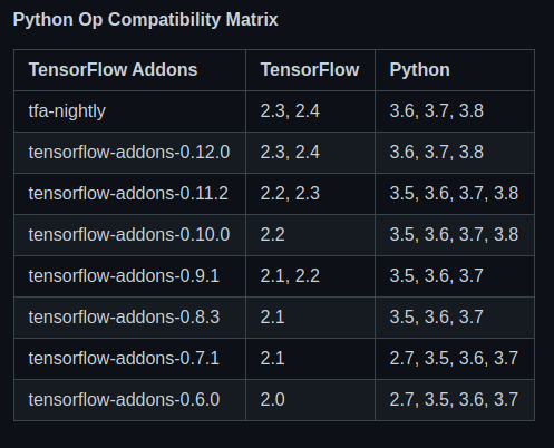 ImportError: Cannot Import Name ‘keras_tensor‘ From ‘tensorflow.python ...