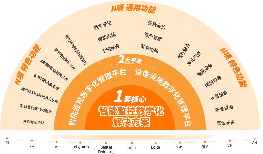 工业4.0时代下，到底什么是智慧工厂？