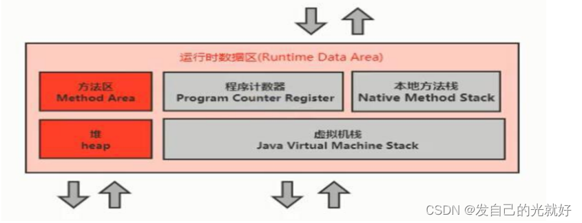 [外链图片转存失败,源站可能有防盗链机制,建议将图片保存下来直接上传(img-R1Qom9gD-1678446223187)(C:\Users\封纪元\AppData\Roaming\Typora\typora-user-images\1641776370019.png)]