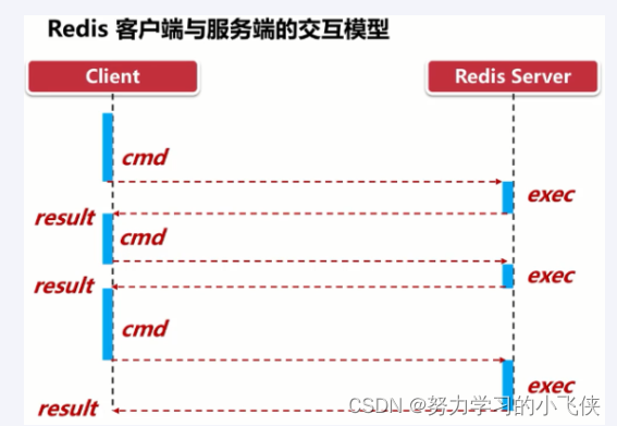 Redis管道