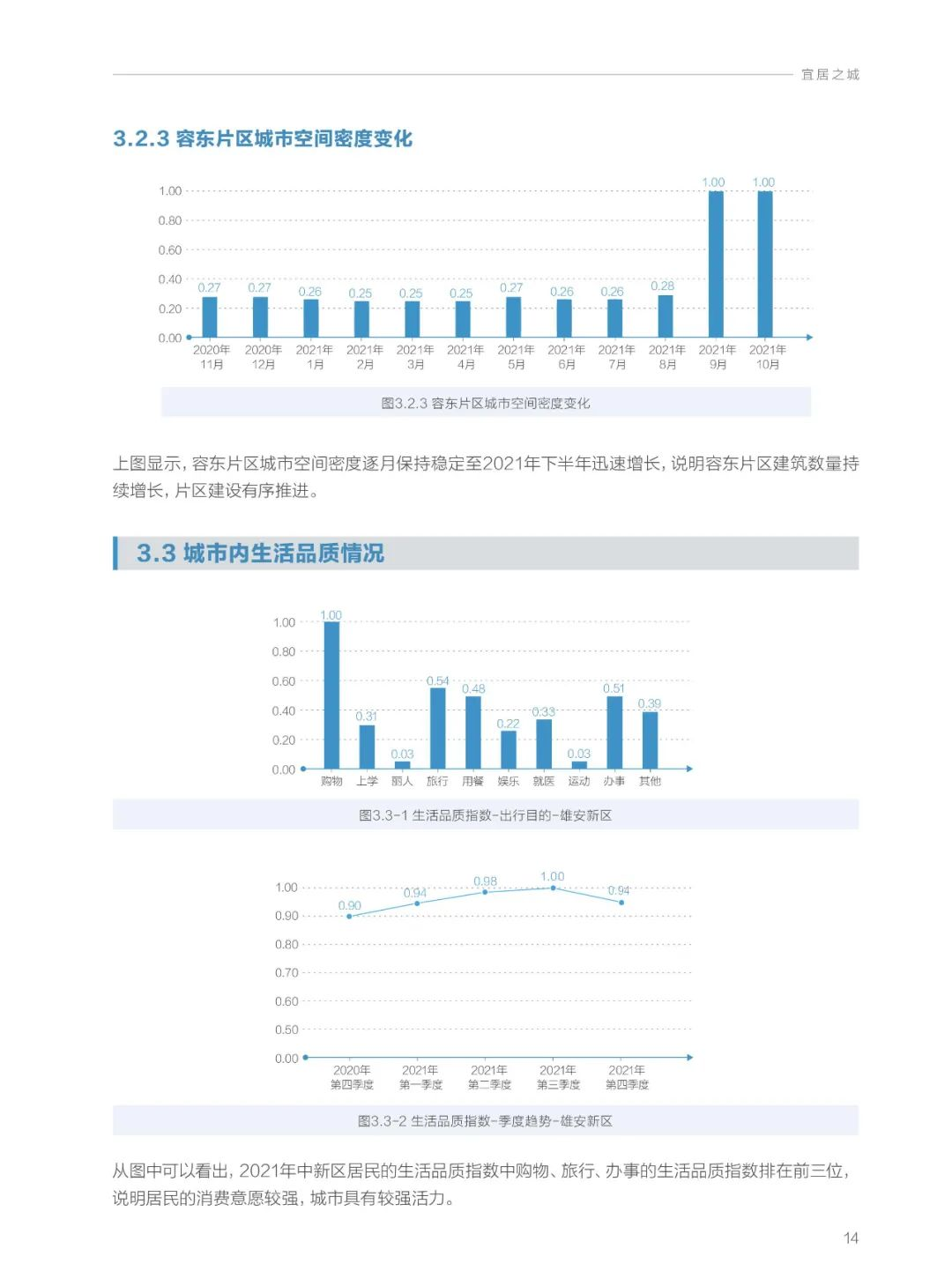 分享|雄安新区2021年大数据研究报告（附PDF）