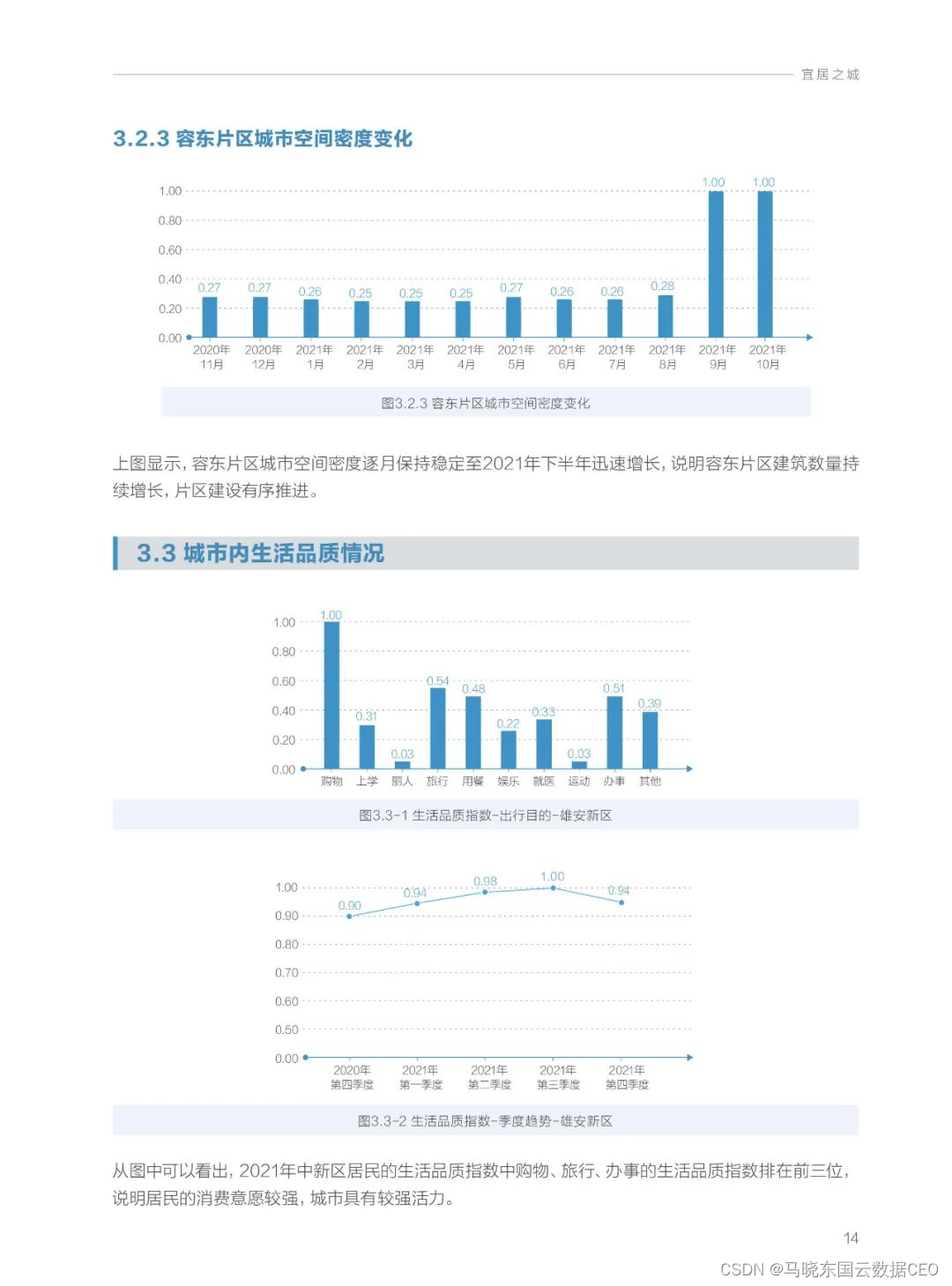 分享|雄安新区2021年大数据研究报告（附PDF）