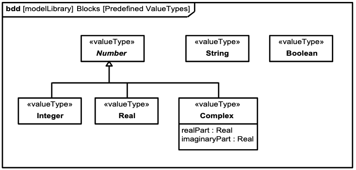 在Model Library for Blocks