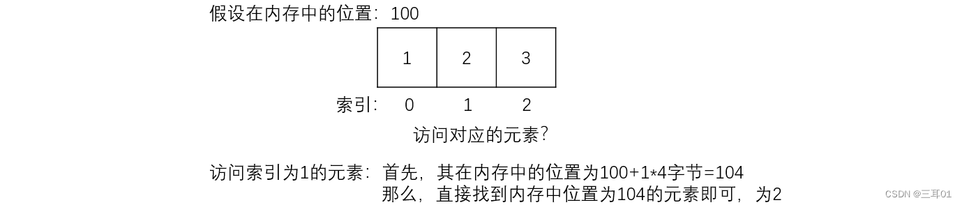 算法基础（二）：数组知识点及题型讲解