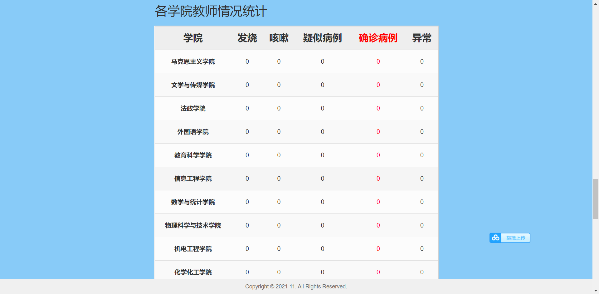 各学院教师统计