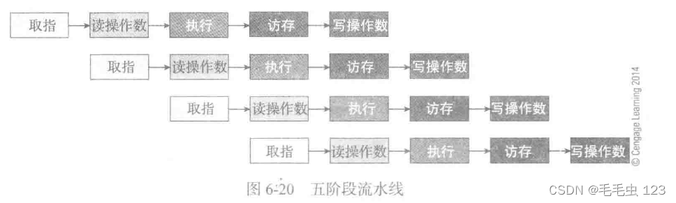 五级流水线