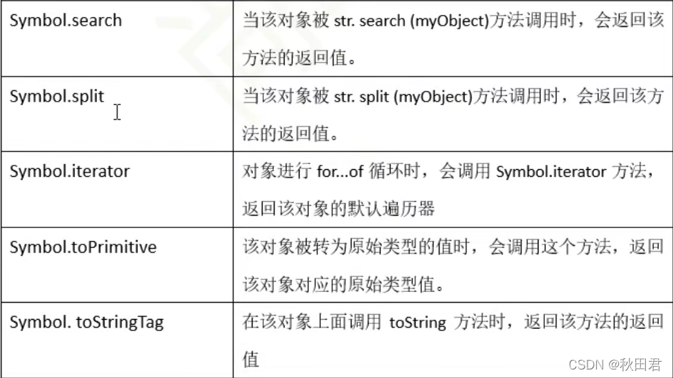 ES6-Symbol的内置值