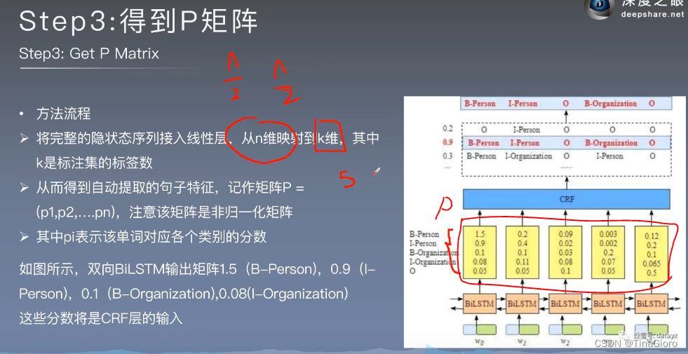 加粗样式