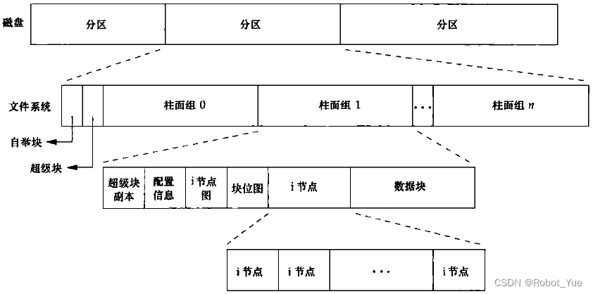 ここに画像の説明を挿入します