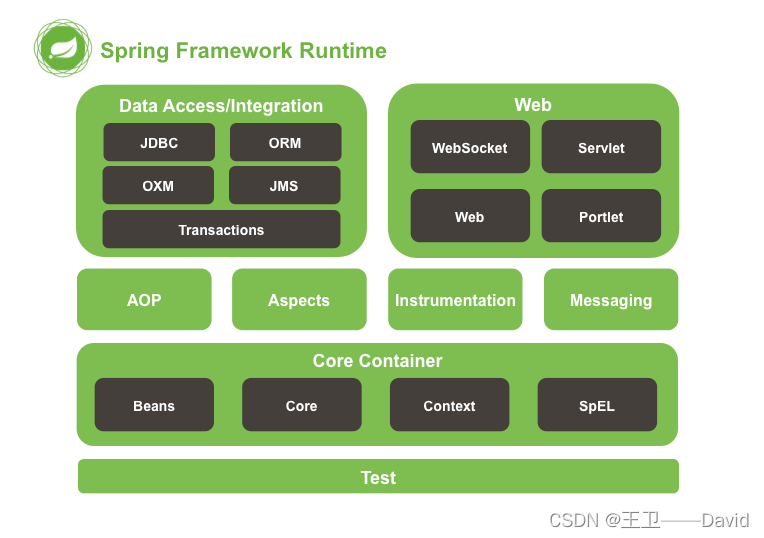 示例pandas 是基于NumPy 的一种工具该工具是为了解决数据分析任务而创建的。