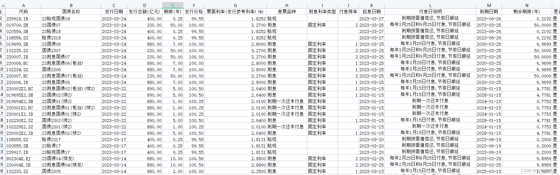 中国国债发行数据集（2002-2023）