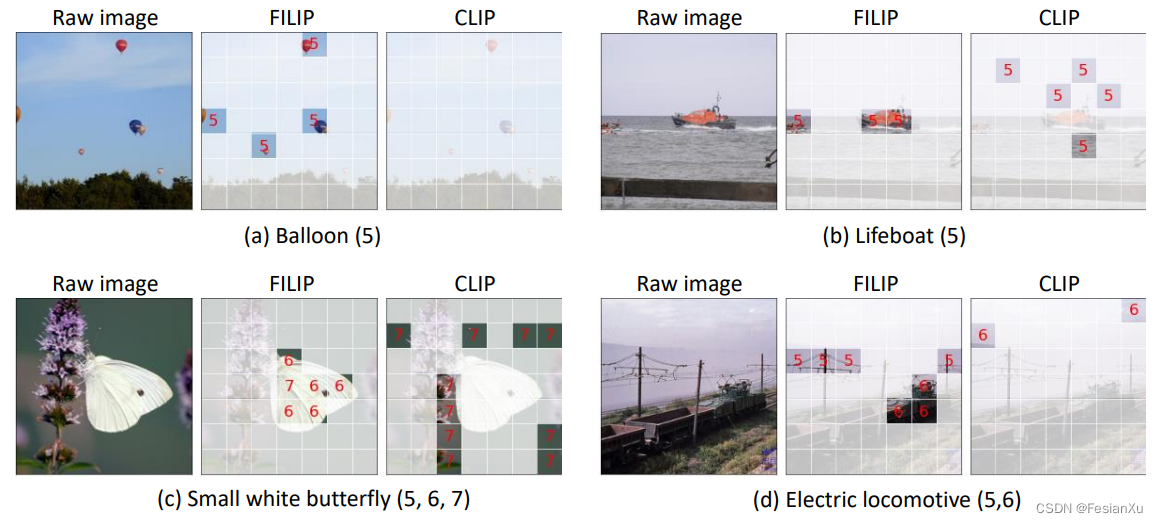 AI-多模态-2021：FILIP【一种基于交互的细粒度图文预训练模型】