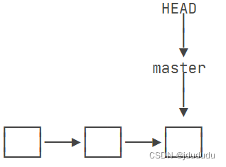 HEAD与master