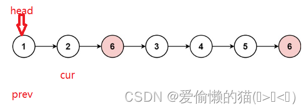 【LeetCode】移除链表元素
