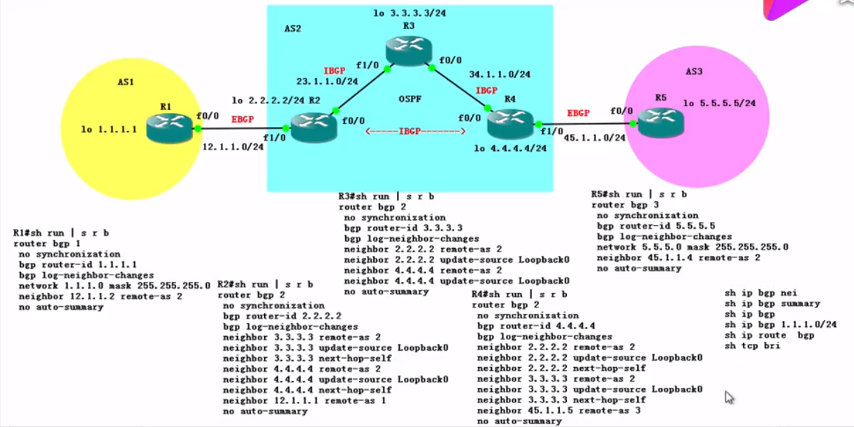 DNAC（overlay,vxlan,vrf,rd,rt,BGP）_cisco dnac-CSDN博客