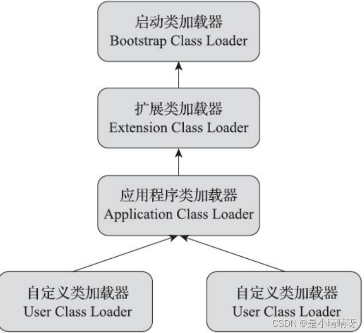 面试题目总结（3）UDP怎么可靠，Java的集合类