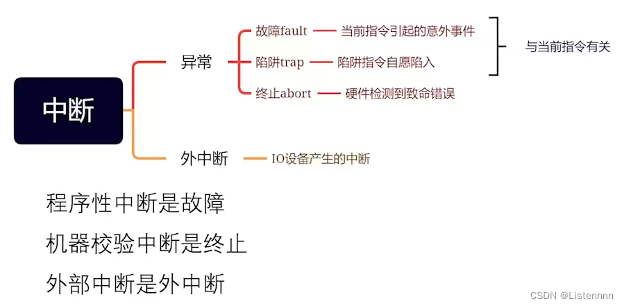 中断分类