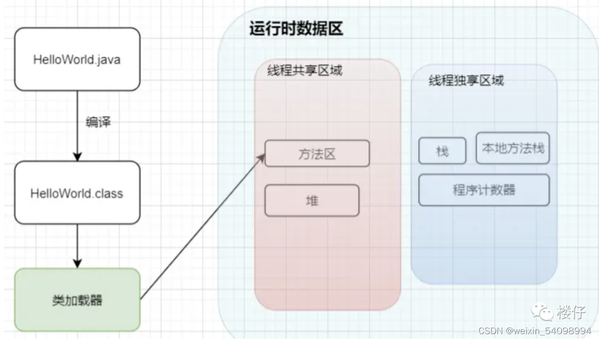 watermark,type_d3F5LXplbmhlaQ,shadow_50,text_Q1NETiBAd2VpeGluXzU0MDk4OTk0,size_20,color_FFFFFF,t_70,g_se,x_16