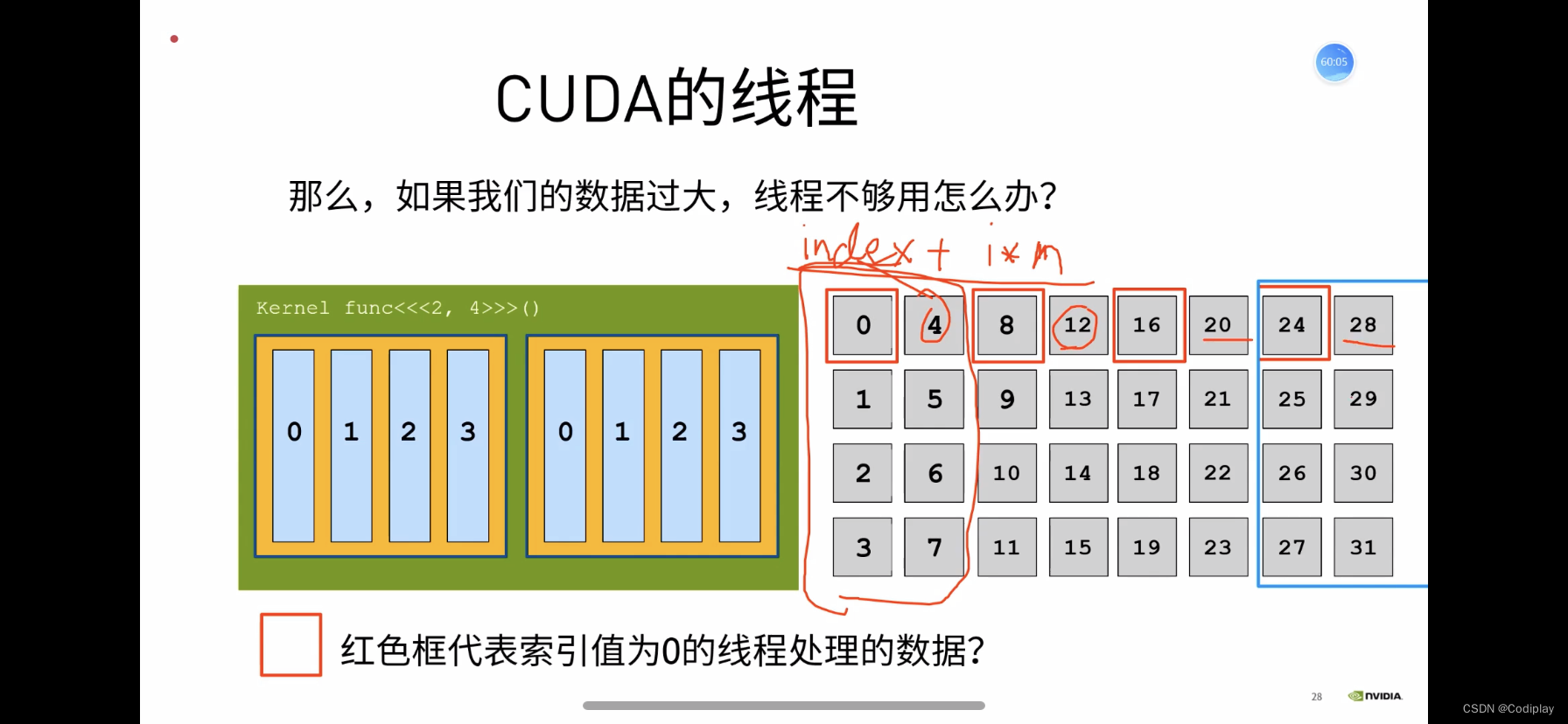 CUDA-NVIDIA-冬令营02