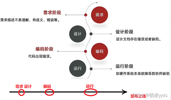 缺陷产生的原因