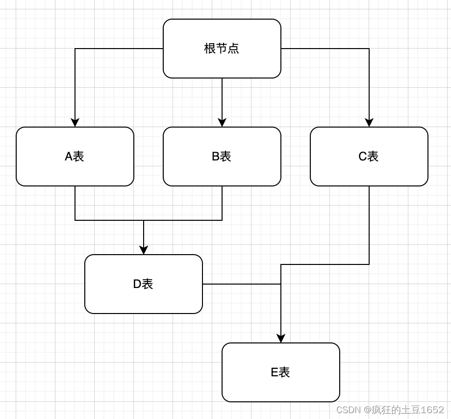 ETL任务图