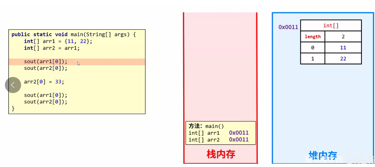 我在VScode学Java(Java一维数组、二维数组、JVM中的堆和栈）重制版