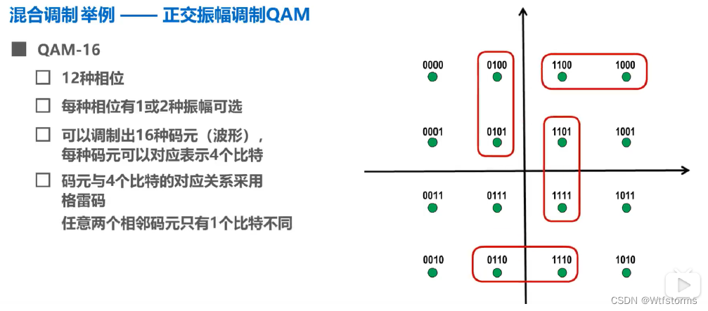 加粗样式