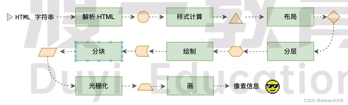 外链图片转存失败,源站可能有防盗链机制,建议将图片保存下来直接上传
