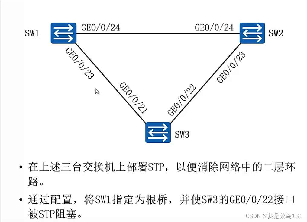 [外链图片转存失败,源站可能有防盗链机制,建议将图片保存下来直接上传(img-NEcoFc2A-1644070921213)(E:/Typort/image-20220205221501416.png)]