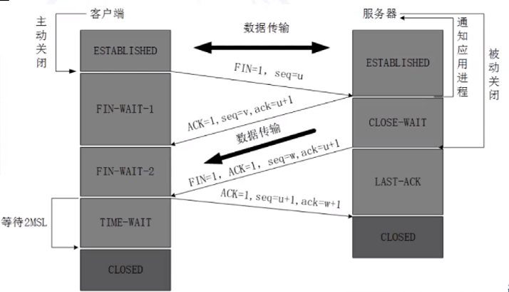 深入理解TCP三次握手：连接可靠性与安全风险