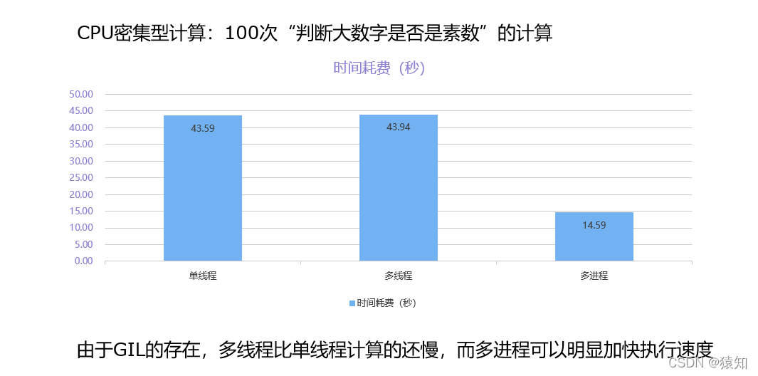 菜菜的并发编程笔记 |（八）使用多进程multiprocessing进行项目开发