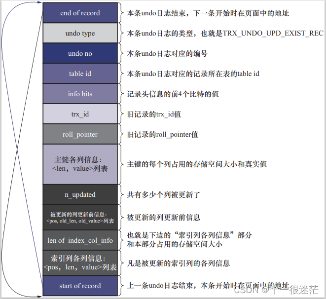 图20-15