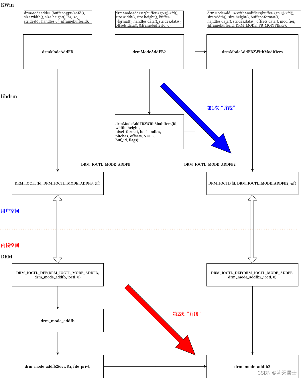 KWin、libdrm、DRM从上到下全过程 —— drmModeAddFBxxx（2）