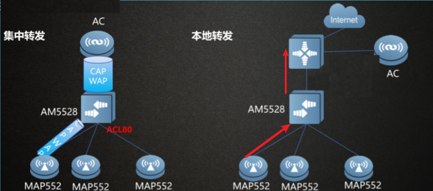 Wlan——锐捷智分网络解决方案及其配置