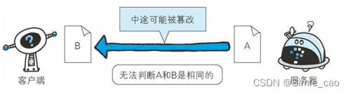 接收到的内容可能被篡改