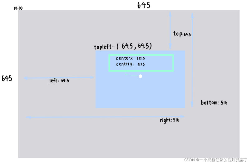 Pygame中get_rect( )方法——一首歌的时间学会-CSDN博客