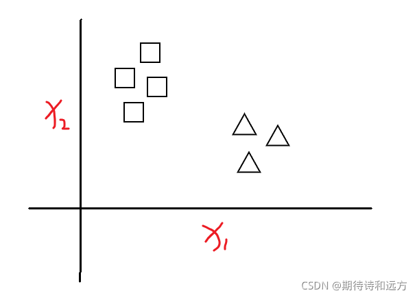 数据分布