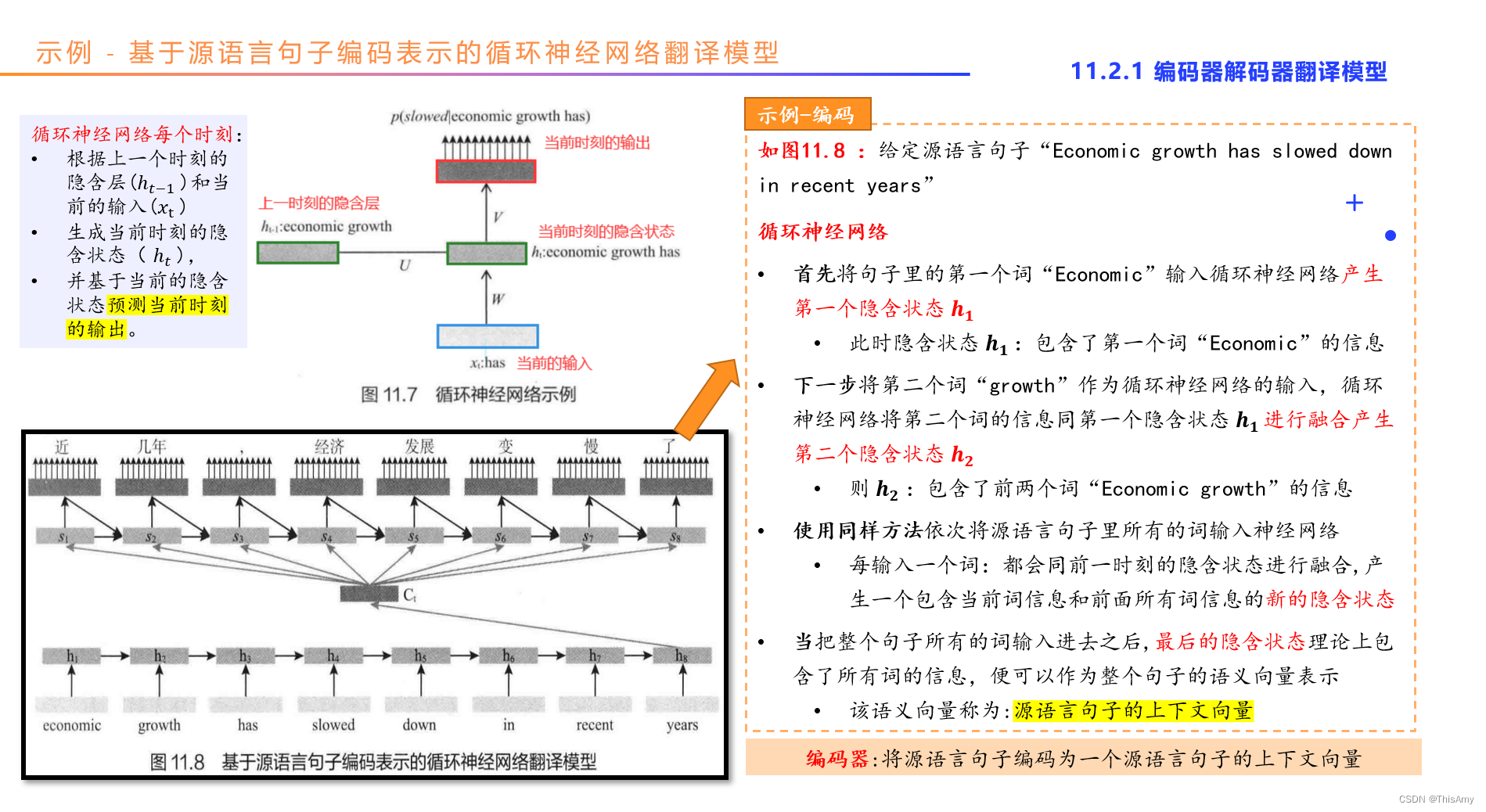 基于源语言句子编码表示的循环神经网络翻译模型1