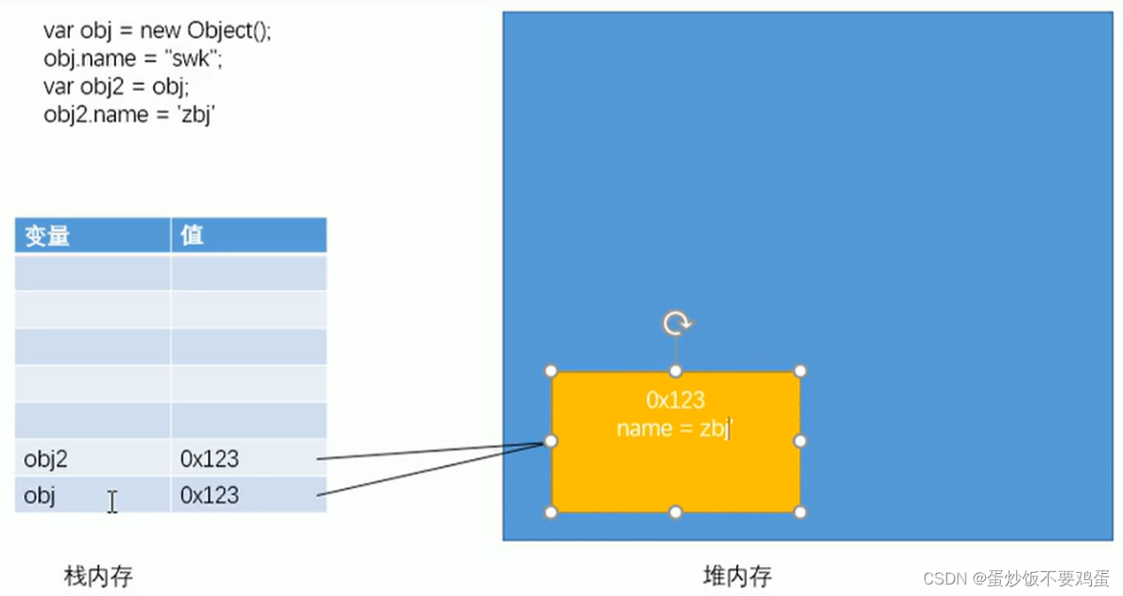 javascript声明变量存放的位置_js let声明的变量存储在哪里-CSDN博客