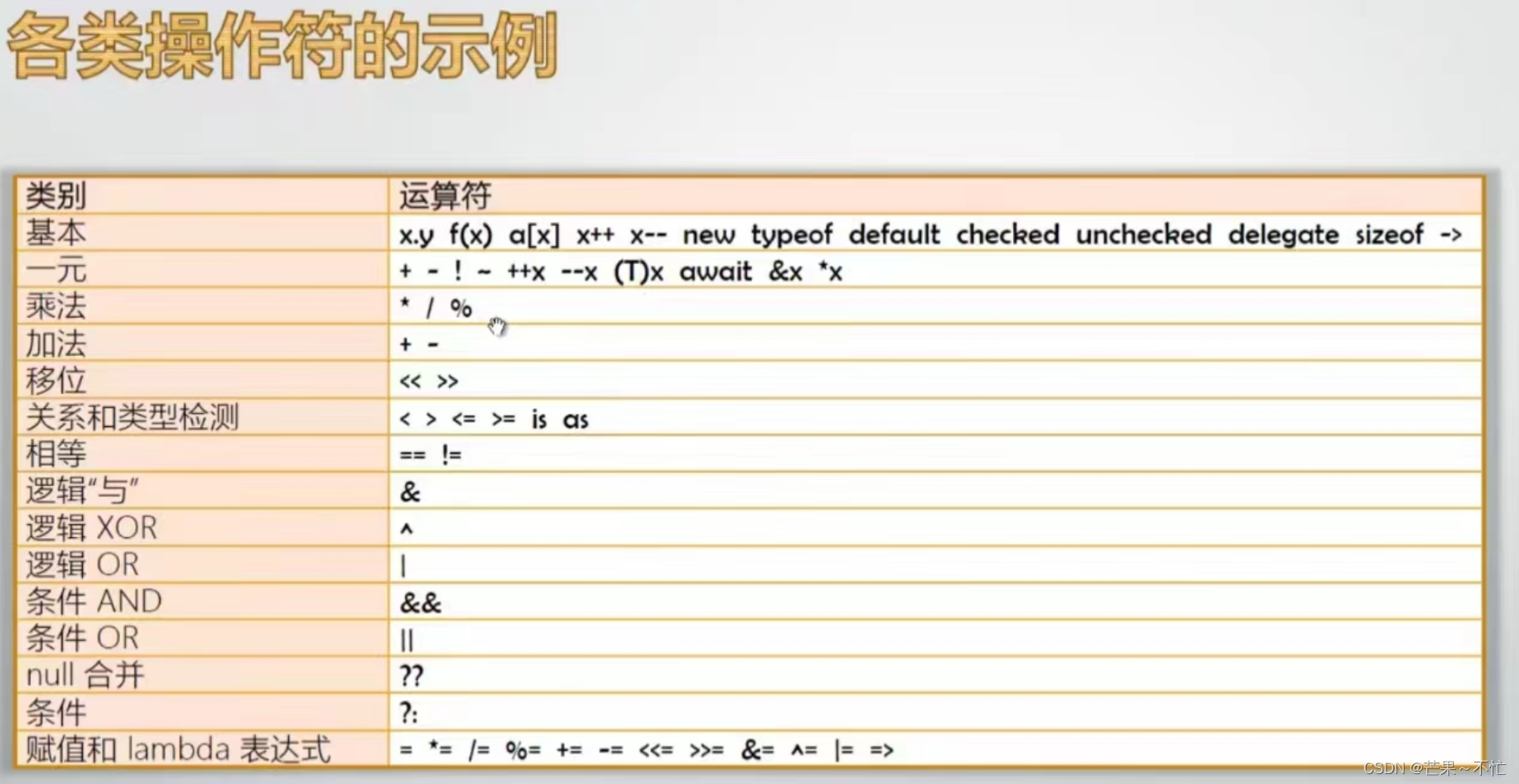 各类在这里插入图片描述