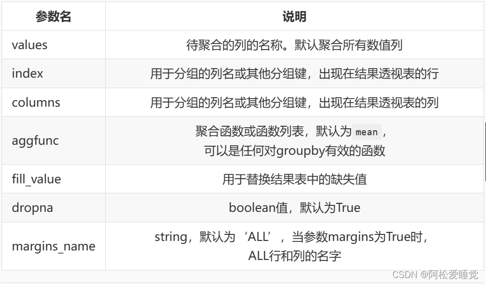 Pandas透视表与交叉表_Python数据分析与可视化