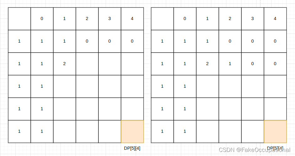 LeetCode494. 目标和 0-1背包DP