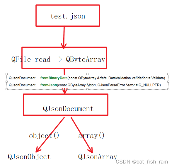 C++ 网络编程项目fastDFS分布式文件系统（六）--qt(client)+login