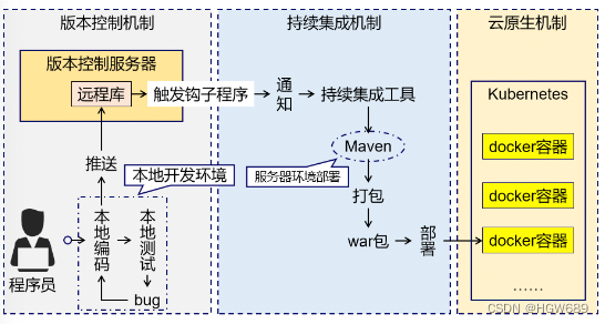 [外链图片转存失败,源站可能有防盗链机制,建议将图片保存下来直接上传(img-vjgAjJOA-1680168225914)(Maven小白.assets/image-20230218205017192.png)]