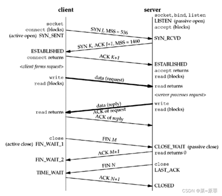 socket 通信（一）